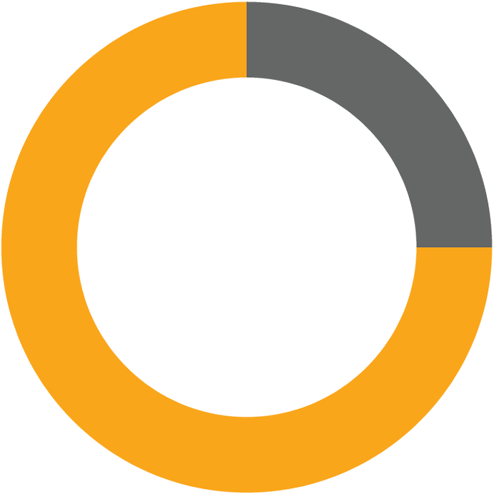 25% — 1 in 4 adults age 65+ will fall this year